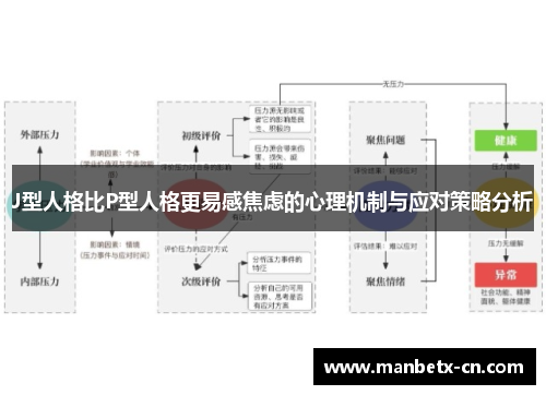 J型人格比P型人格更易感焦虑的心理机制与应对策略分析