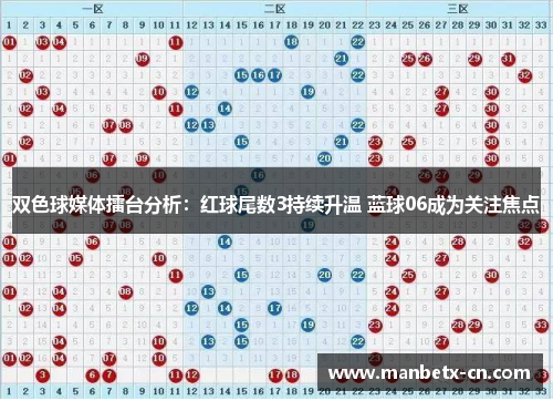 双色球媒体擂台分析:红球尾数3持续升温 蓝球06成为关注焦点