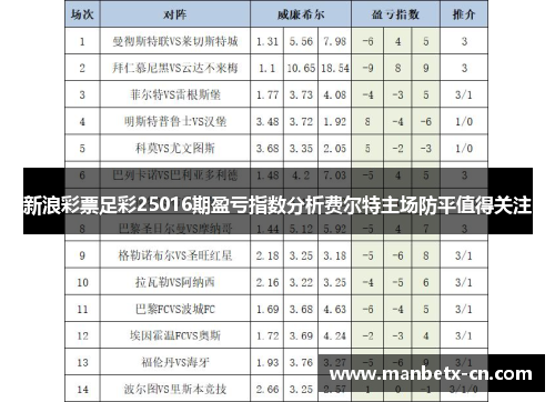 新浪彩票足彩25016期盈亏指数分析费尔特主场防平值得关注