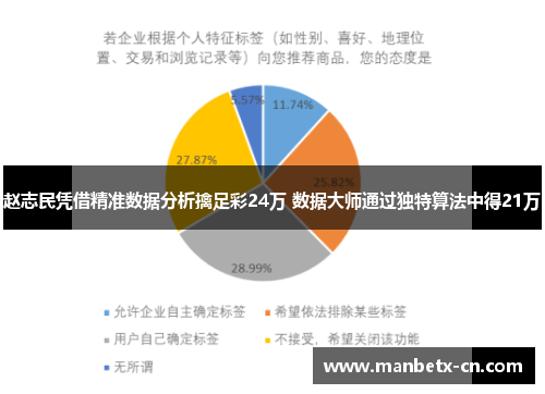 赵志民凭借精准数据分析擒足彩24万 数据大师通过独特算法中得21万