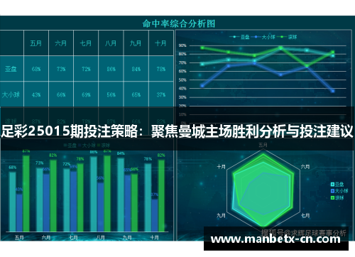 足彩25015期投注策略:聚焦曼城主场胜利分析与投注建议