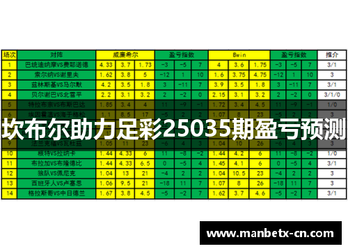 坎布尔助力足彩25035期盈亏预测