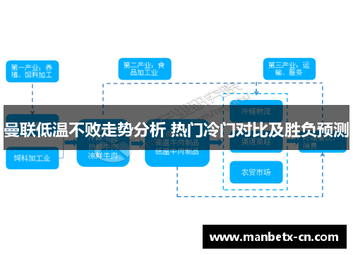 曼联低温不败走势分析 热门冷门对比及胜负预测